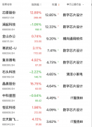 晶晨股份大涨15.